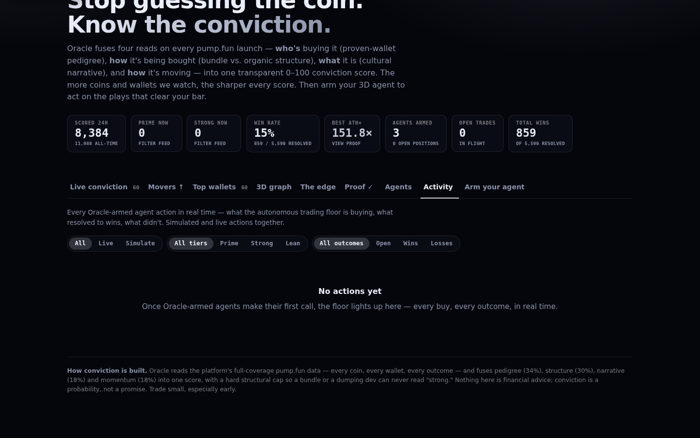 The Activity floor tab with a 'no actions yet' empty state.