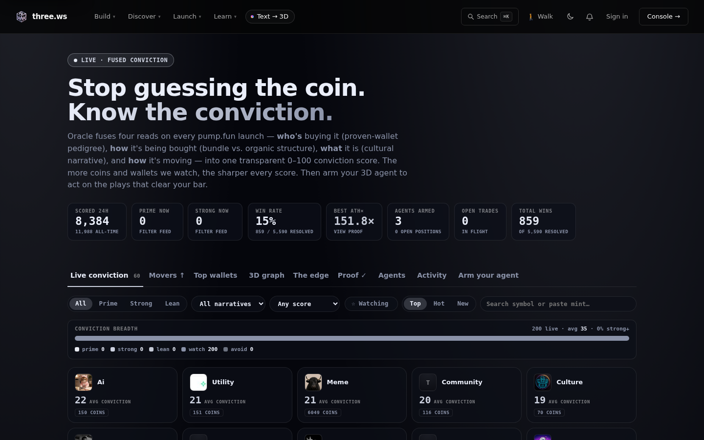 The live Oracle page: a hero reading 'Stop guessing the coin. Know the conviction.' above a live stat strip and a conviction-breadth bar with narrative category cards.